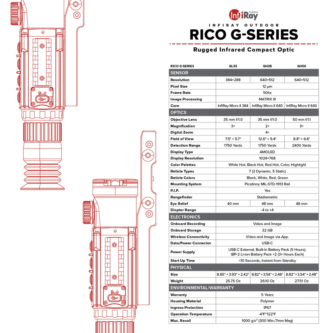 RICO G 640 3X 50mm Thermal Weapon Sight